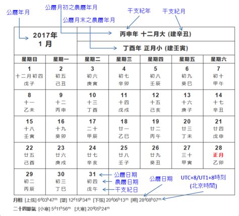 明天農曆幾號|農曆查詢,農曆國曆對照表 (台灣月曆)